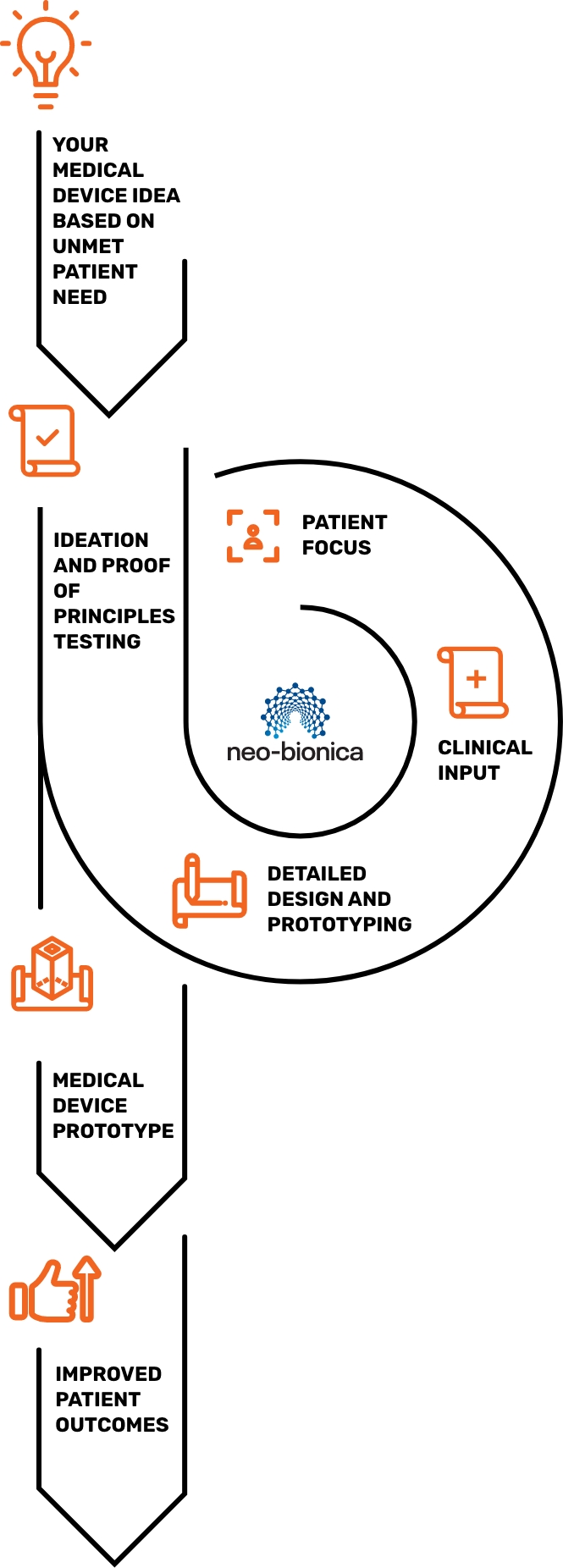 device-pathway-mob